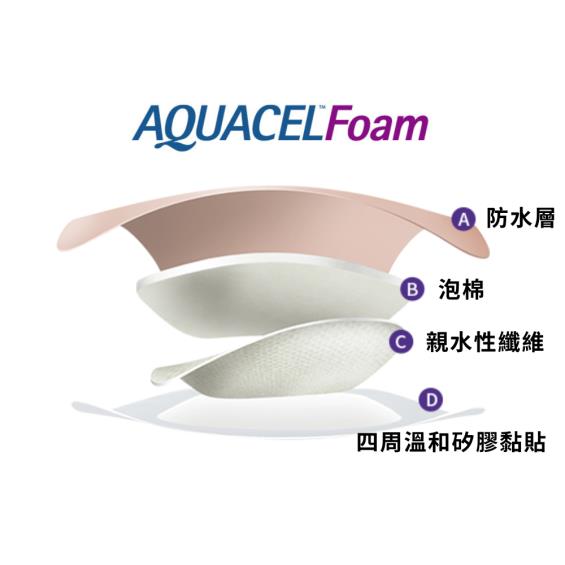 【康威】愛康膚泡棉敷料-可黏(12.5*12.5cm/1片 )