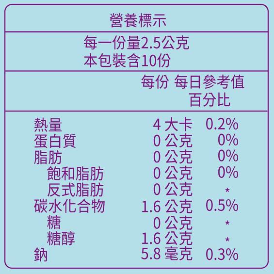 【Carloine 卡蘿琳】佩佩豬葉黃素無糖Q軟糖（10入/包）