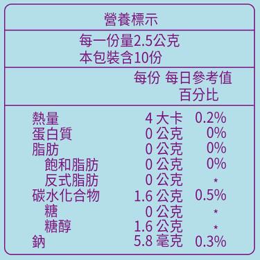 【Carloine 卡蘿琳】佩佩豬葉黃素無糖Q軟糖（10入/包）