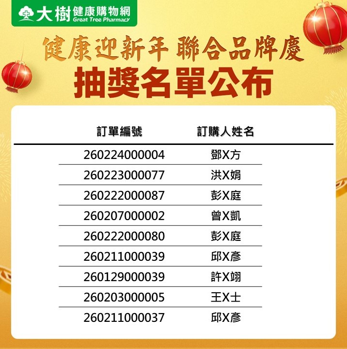 食品館抽獎名單